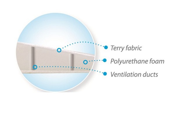 Poduszka Klin Original do łóżeczka, kołyski 60x36cm - dwustronna - ecru | Babymatex