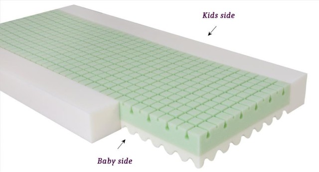 Materac ortopedyczny do łóżeczka Eco Green - Baby Matex