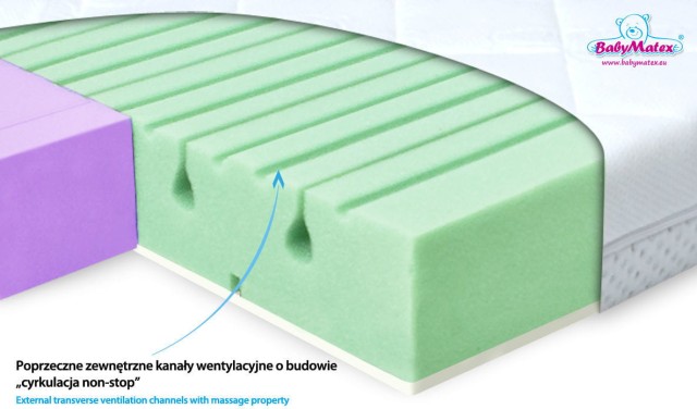 Materac ortopedyczny do łóżeczka Dual - Baby Matex
