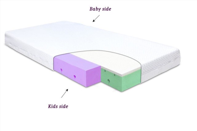 Materac ortopedyczny do łóżeczka Dual - Baby Matex
