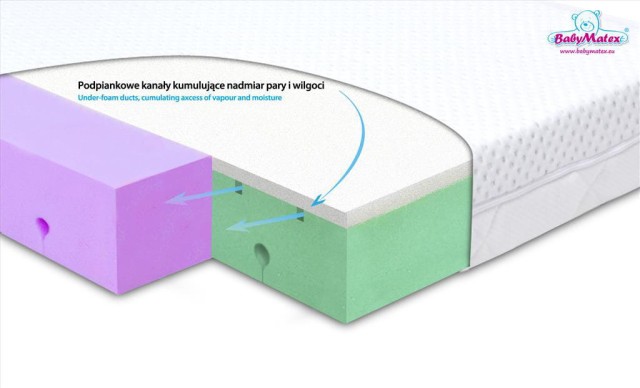 Materac ortopedyczny do łóżeczka Dual - Baby Matex