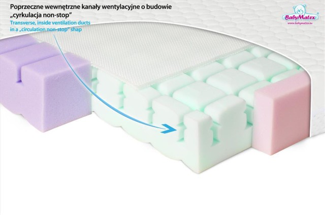 Materac ortopedyczny do łóżeczka Aero - Baby Matex