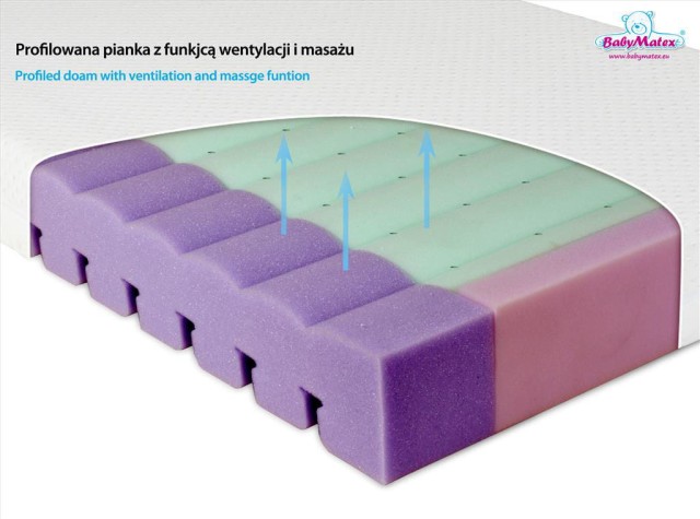 Materac ortopedyczny do łóżeczka Aero - Baby Matex