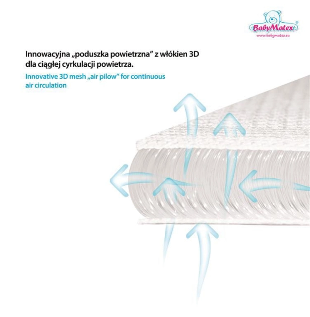 Materac ortopedyczny do łóżeczka 60x120 Fresh - TB0345 BabyMatex
