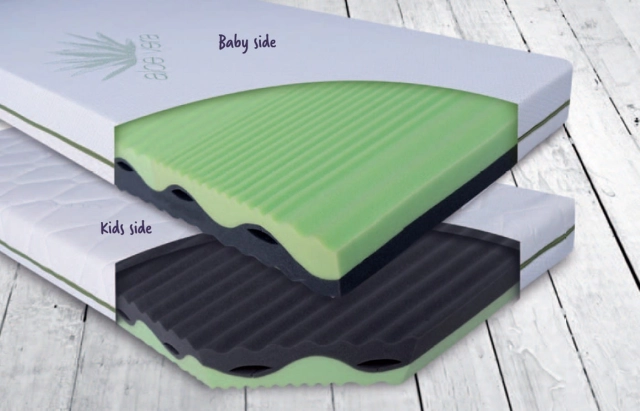 Materac ortopedyczny do łóżeczka Flora - BabyMatex