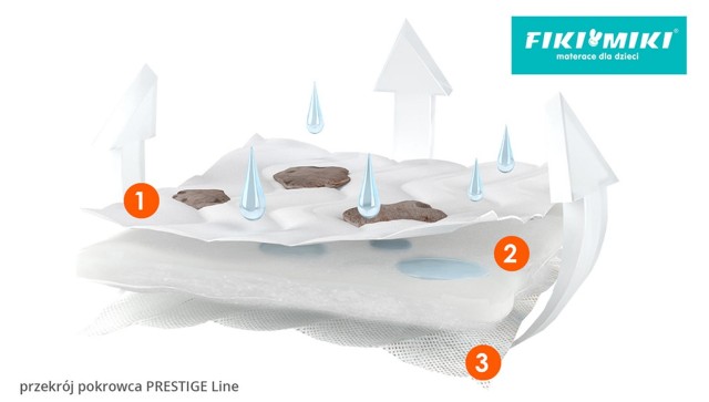 Materac piankowy do łóżeczka z matami kokosowymi LUX Prestige Line 120x60 - MFS11 Fiki Miki