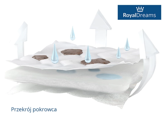 Materac piankowy do łóżeczka ODEO 120x60 - MOHRPUR1 Fiki Miki