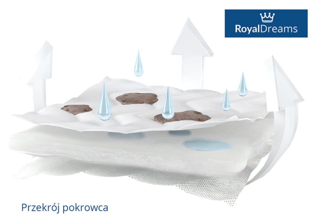 Materac piankowy do łóżeczka 3-warstwy pianki ODEO Plus 140x70 - MLPURHR1 Fiki Miki